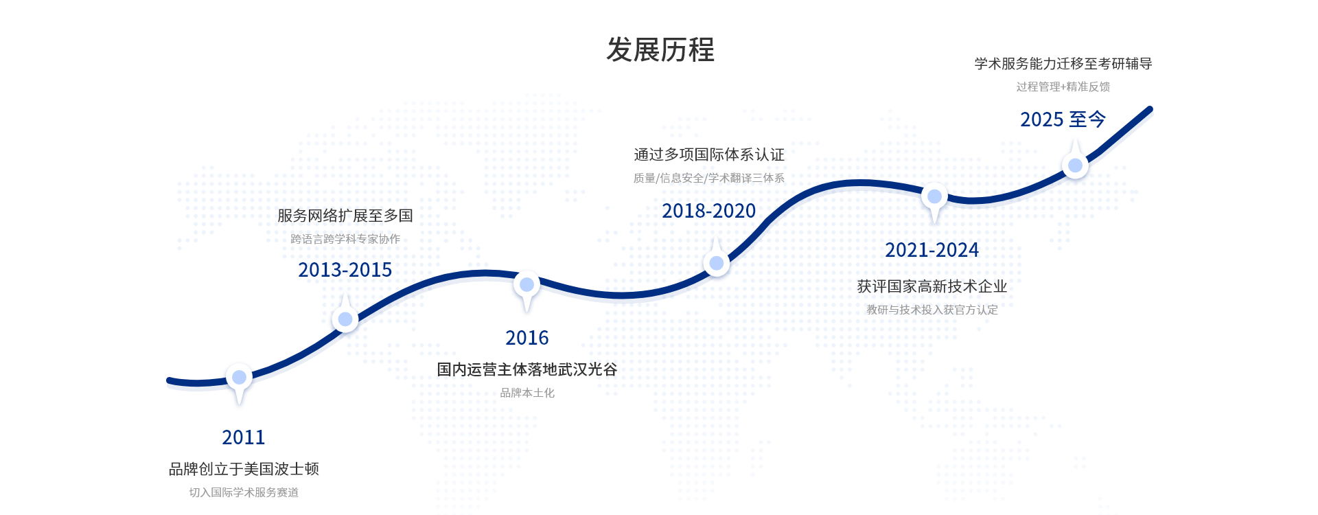艾德思发展历程